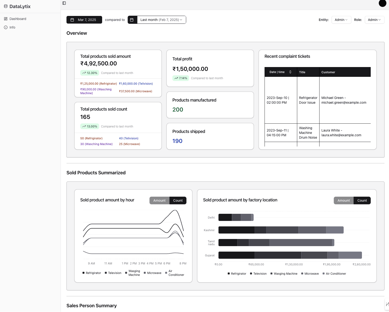 Datalytix app image